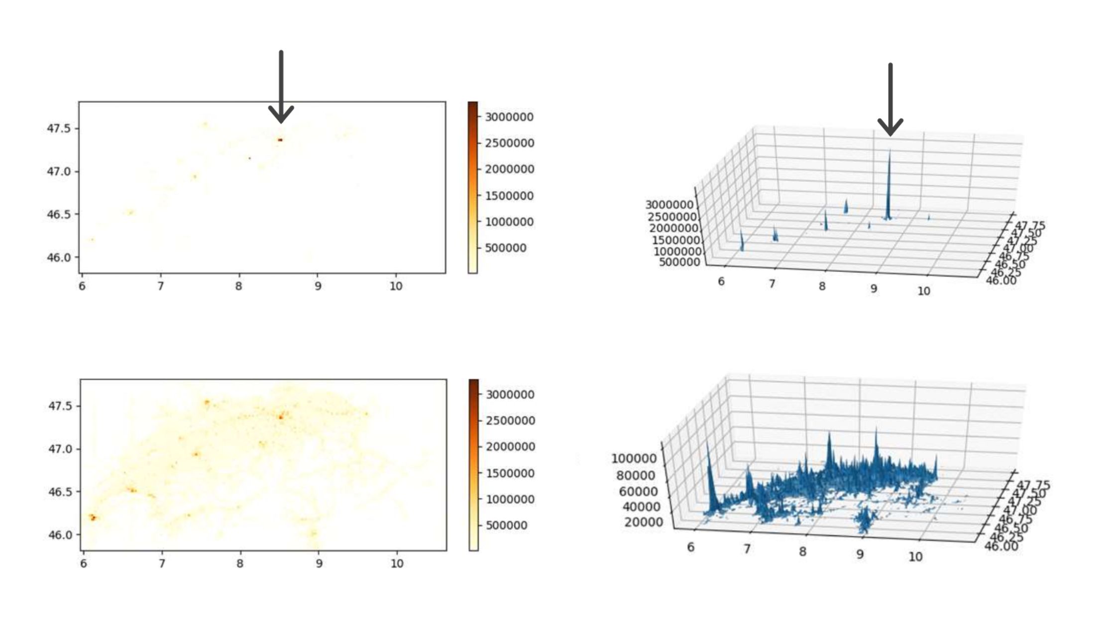 Raw vs corrected geo targeting data